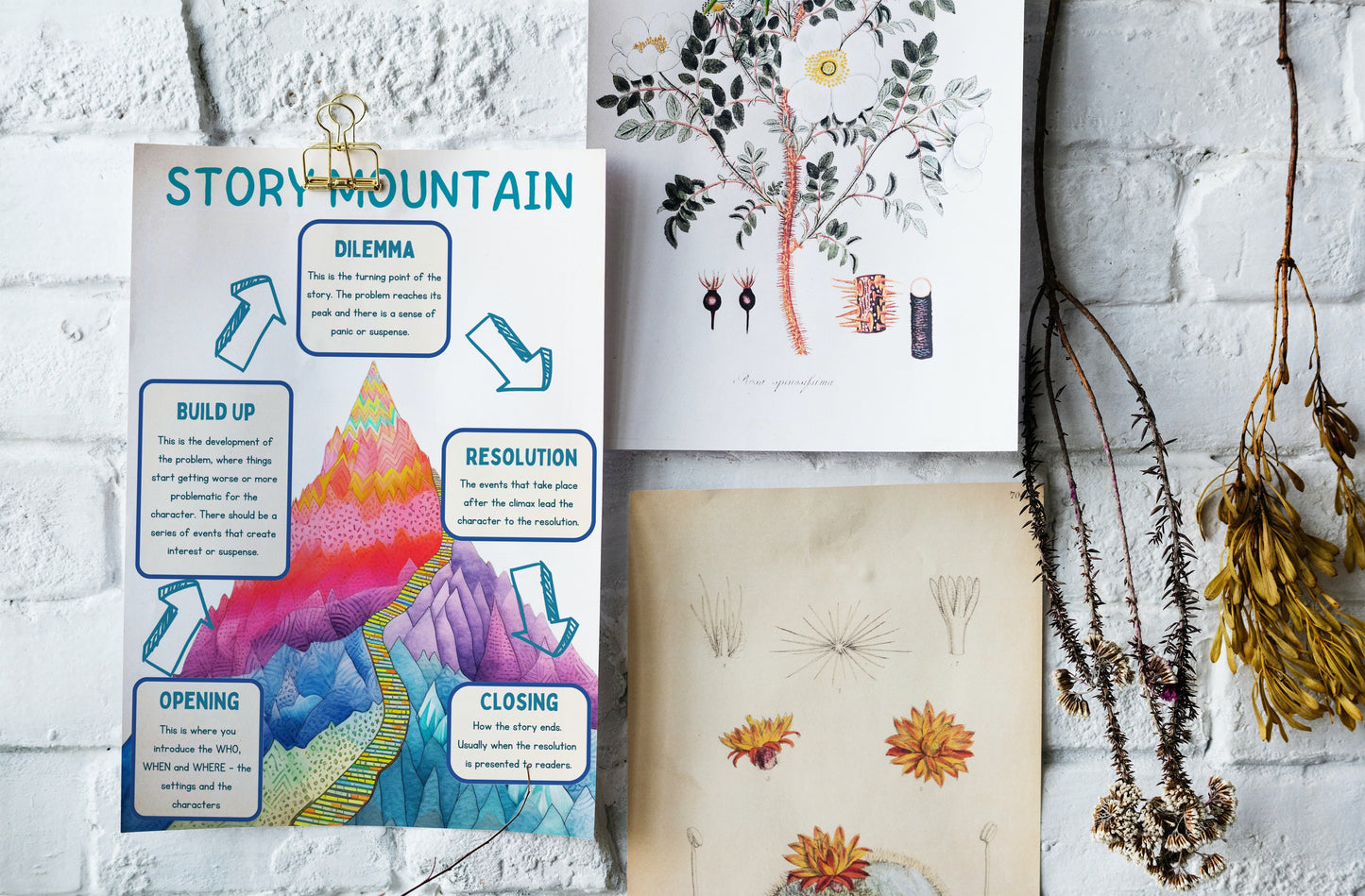 Story Mountain Poster and Mini Guide | English Posters | Story Writing Posters | Classroom Posters | Printable | English Poster | Vocabulary Poster | Spelling Poster | Classroom Decor | Teacher Resource