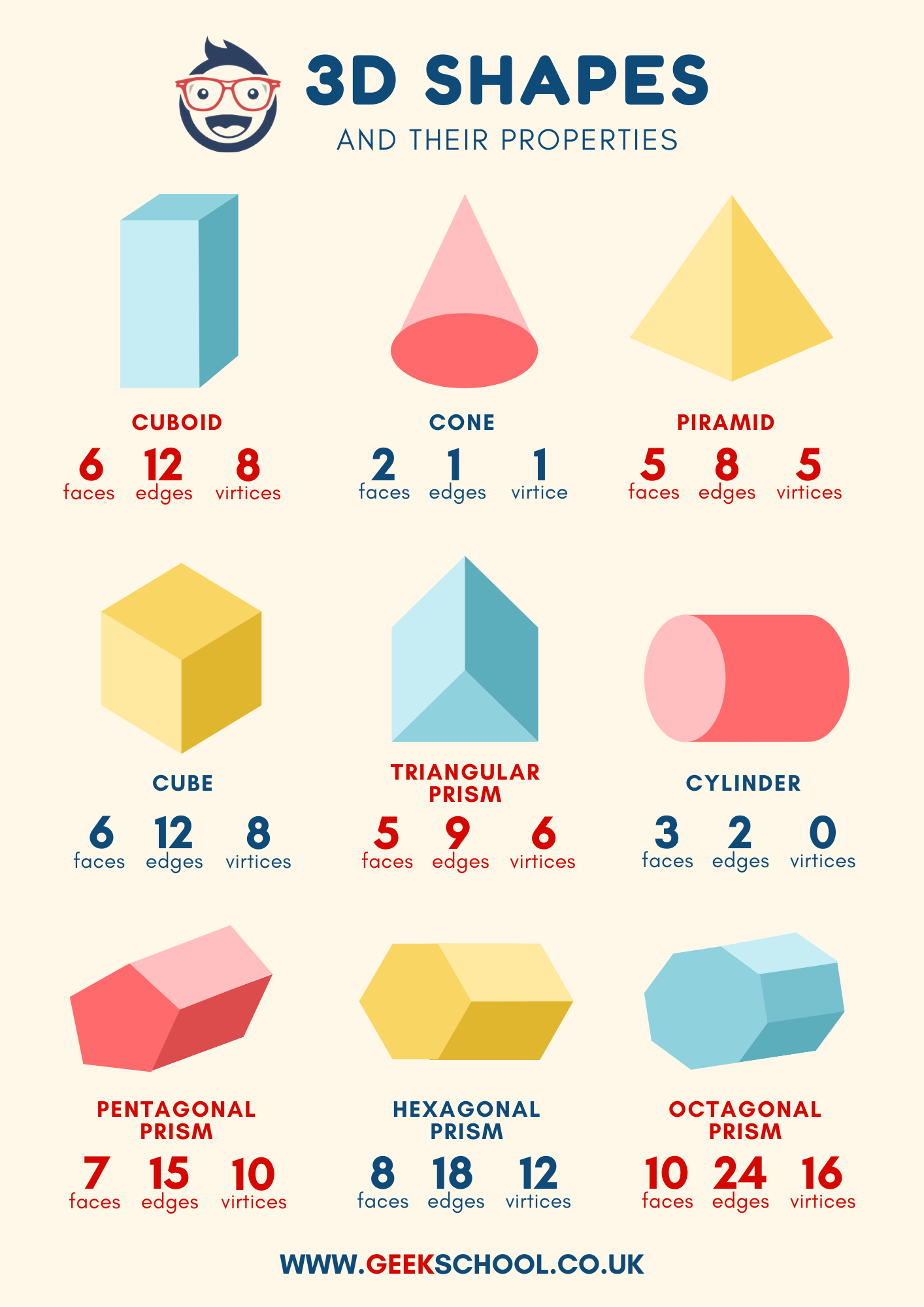3D Shapes Poster pdf