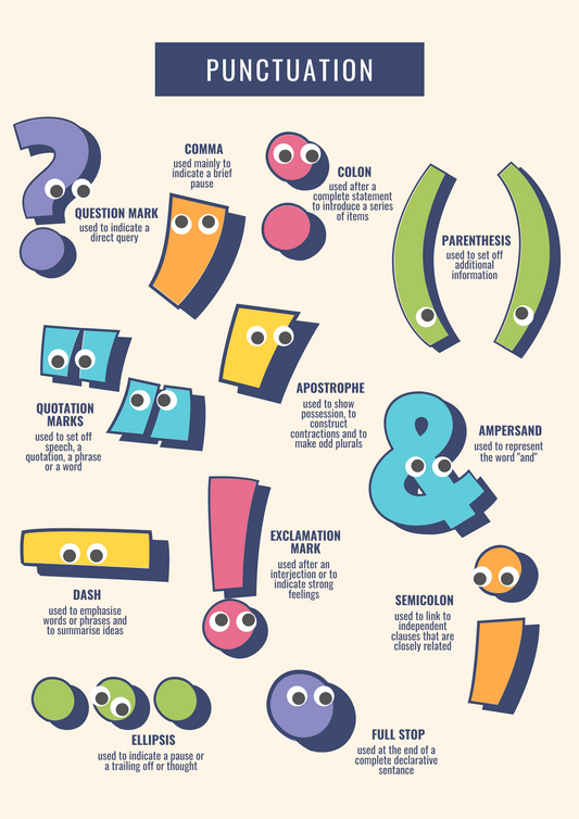 Punctuation Poster for Key Stage 2 English, SATs, the 11 Plus and General English Writing