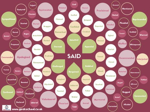 100 Ways to Say 'Said' A4 Poster | Instant Download | Spelling | Vocabulary | English Poster | Teacher Resource | Classroom Decor | Printable | English Poster | Vocabulary Poster | Spelling Poster | Classroom Decor | Teacher Resource