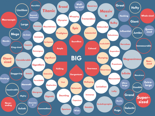 100 Ways to Say 'Big' A4 Poster | Instant Download | Spelling | Vocabulary | English Poster | Teacher Resource | Classroom Decor | Printable | English Poster | Vocabulary Poster | Spelling Poster | Classroom Decor | Teacher Resource