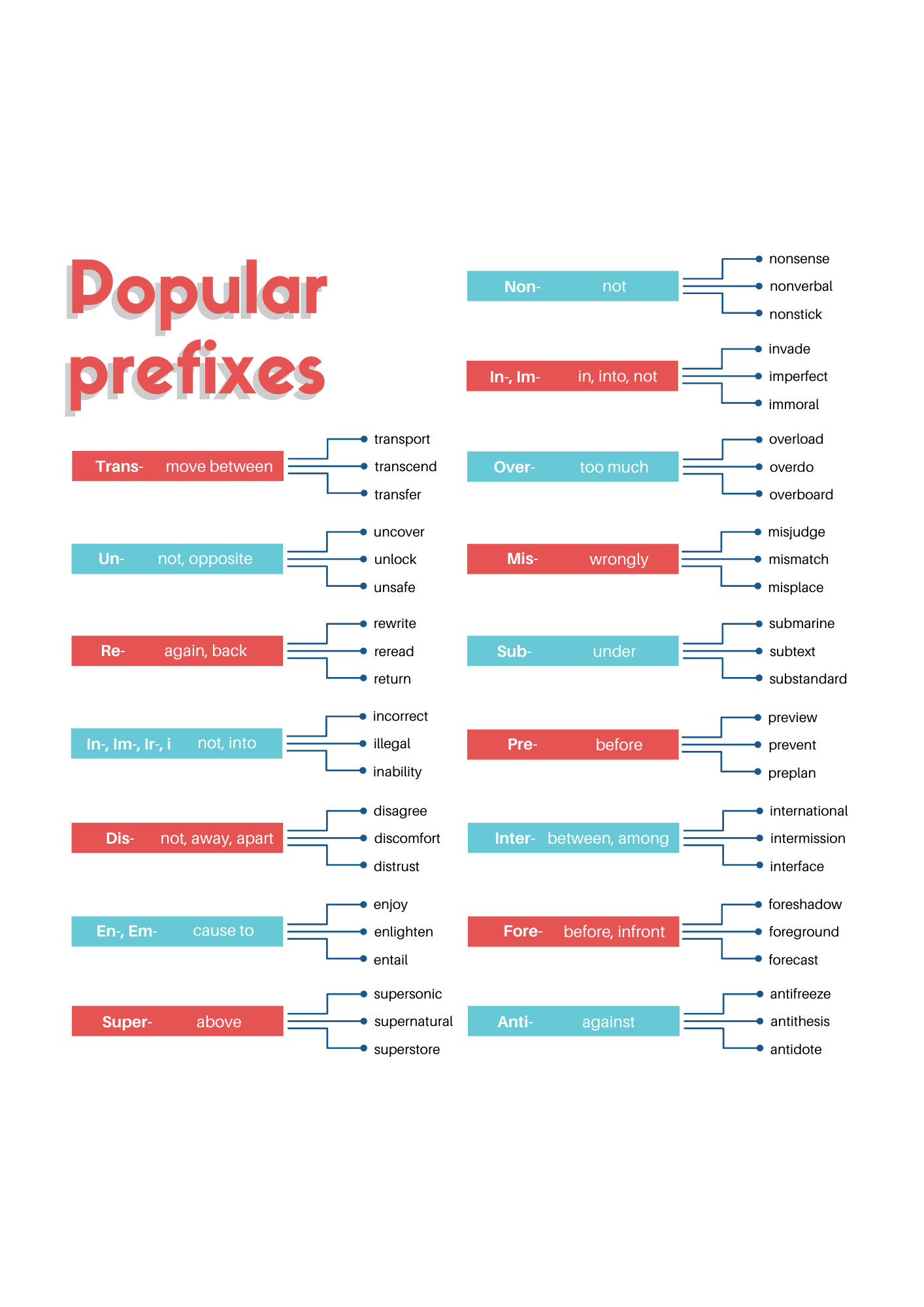Prefixes, Suffixes and Roots Dictionary and Poster Book