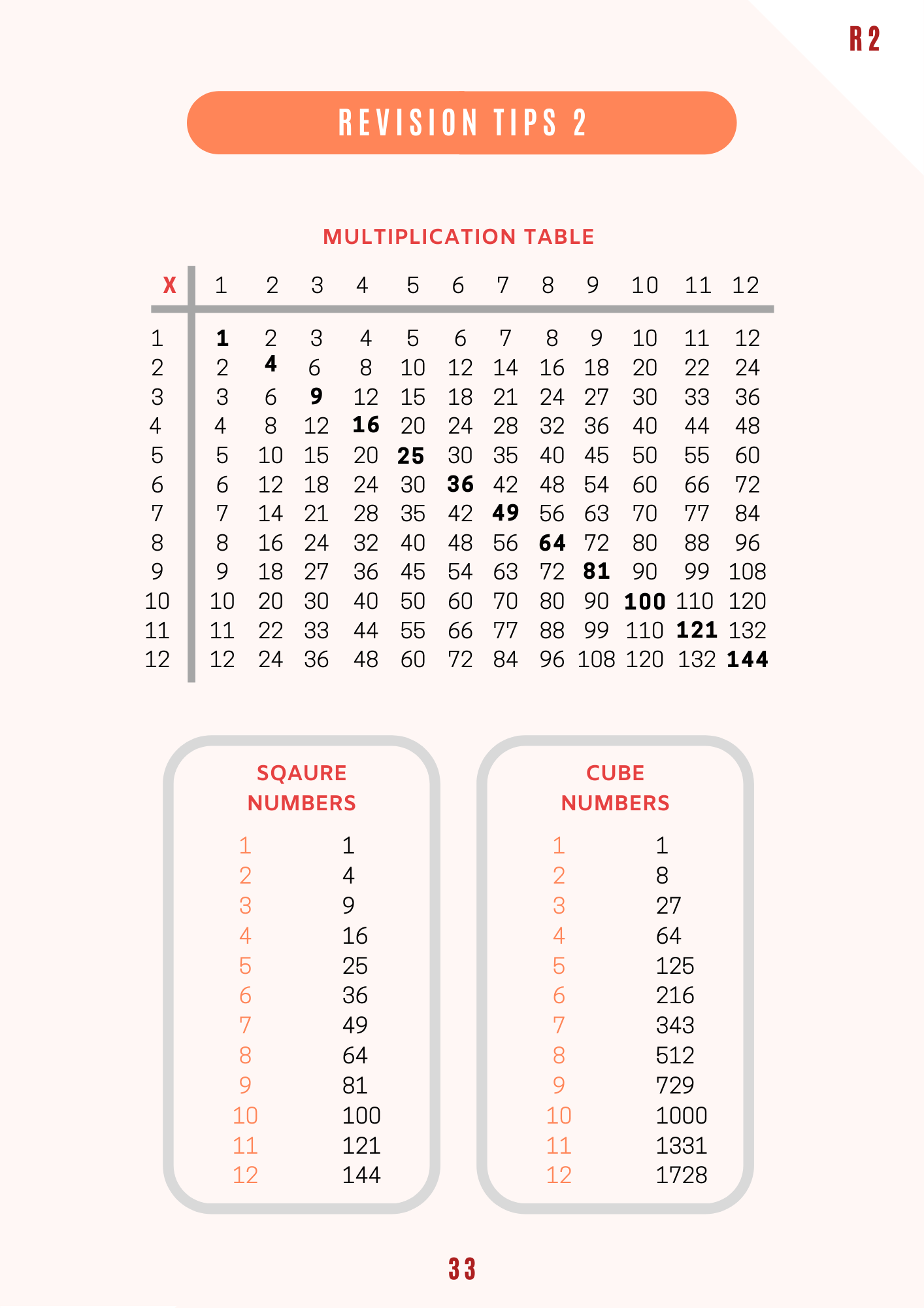 11 Plus Maths