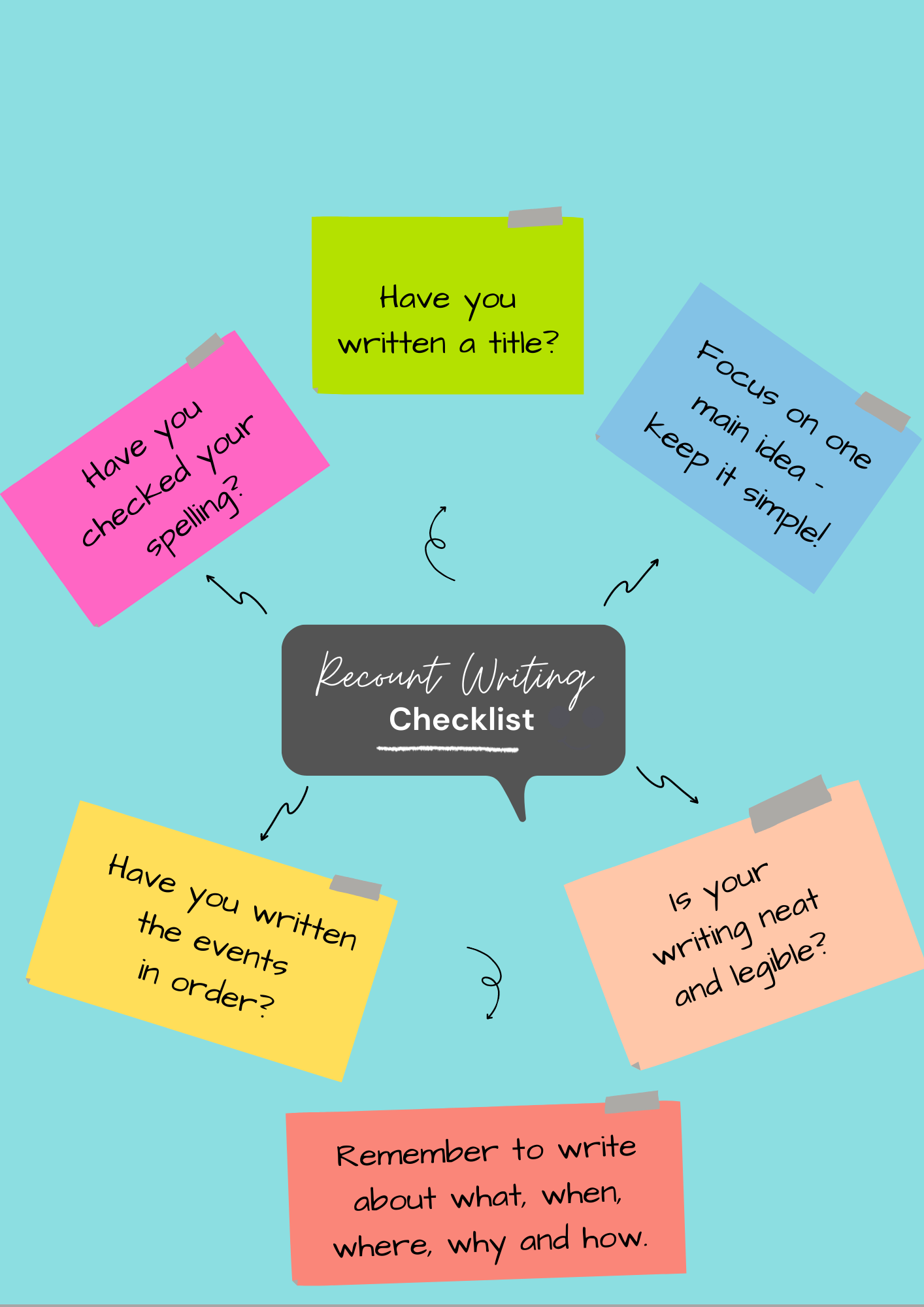 11 Plus Exam Recount Writing Prompts