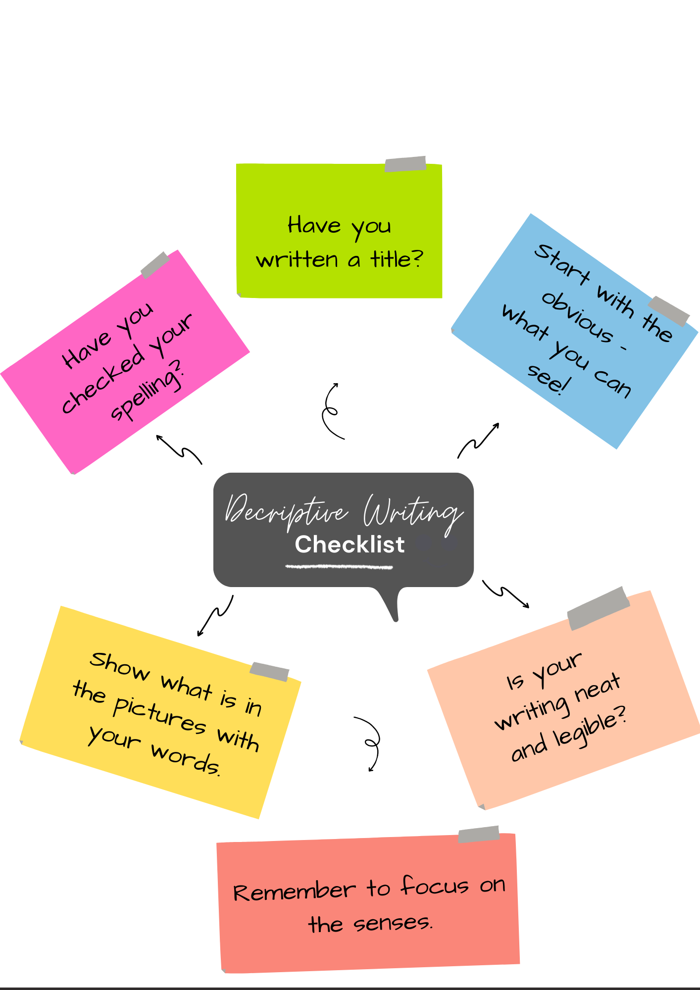 11 Plus Descriptive Writing Prompts