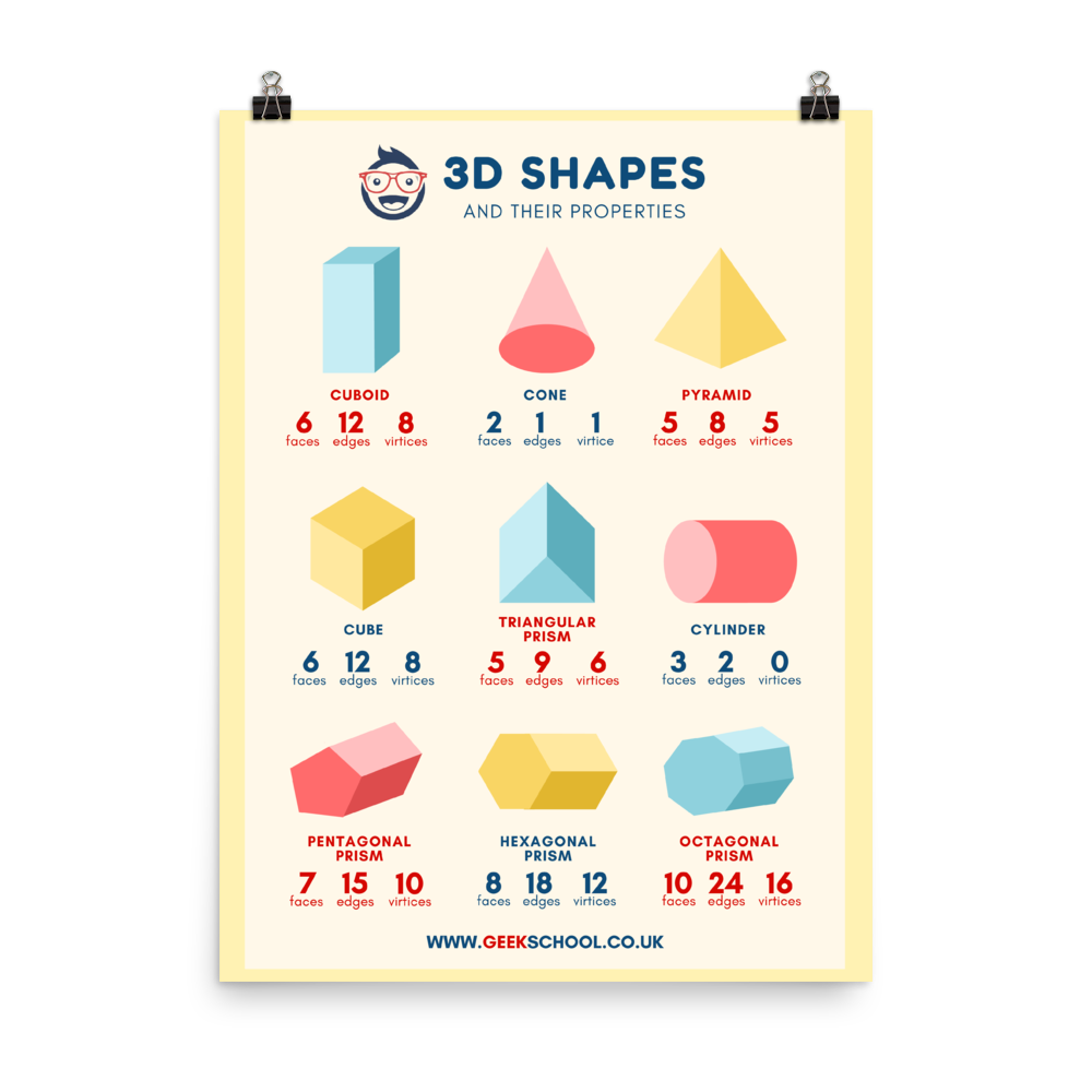 3D Shapes Poster Printable