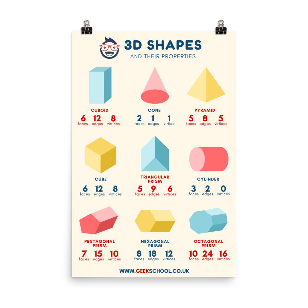 3D Shapes Poster Printable