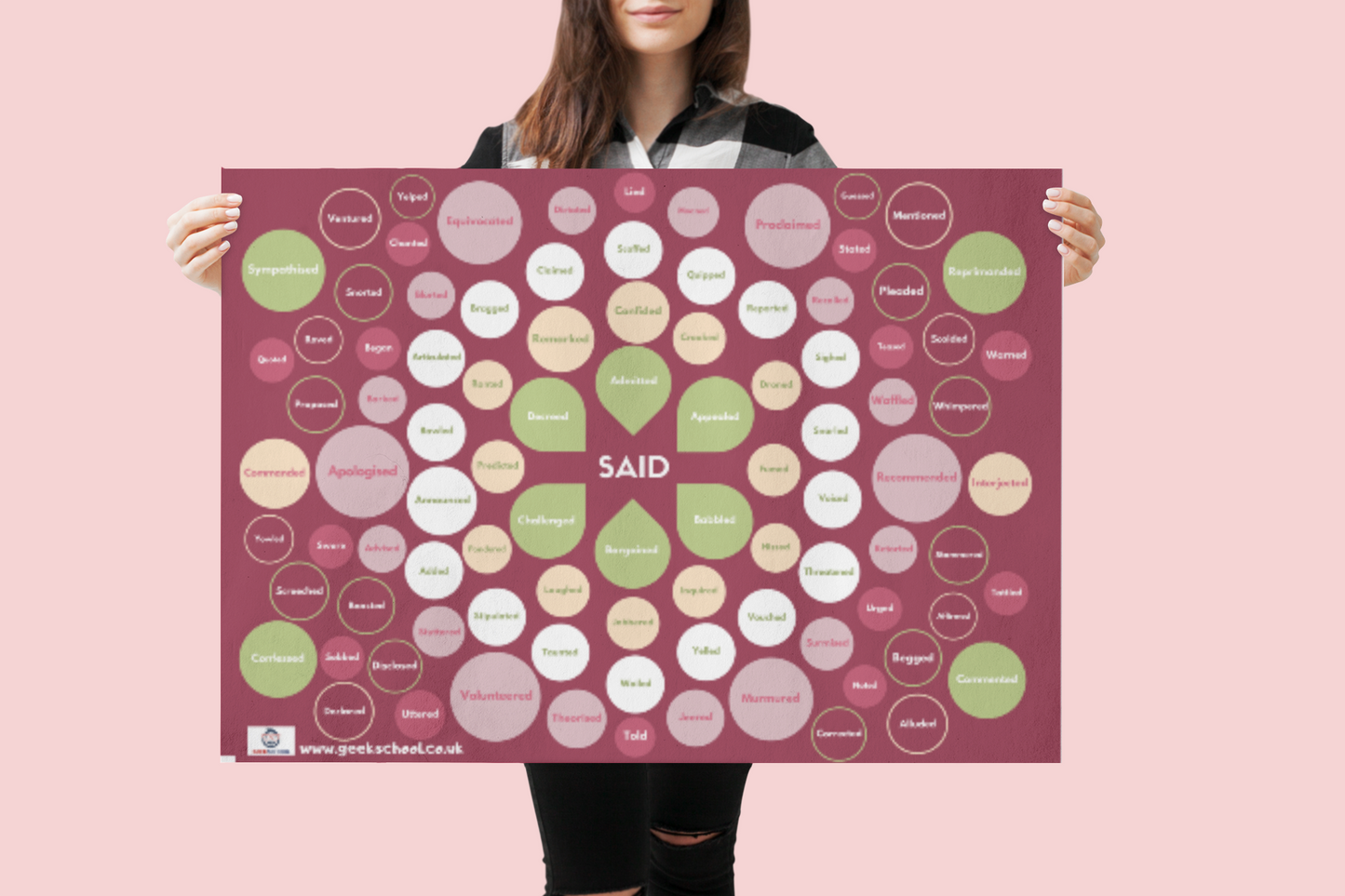 100 Ways to Say 'Said' A3 Poster