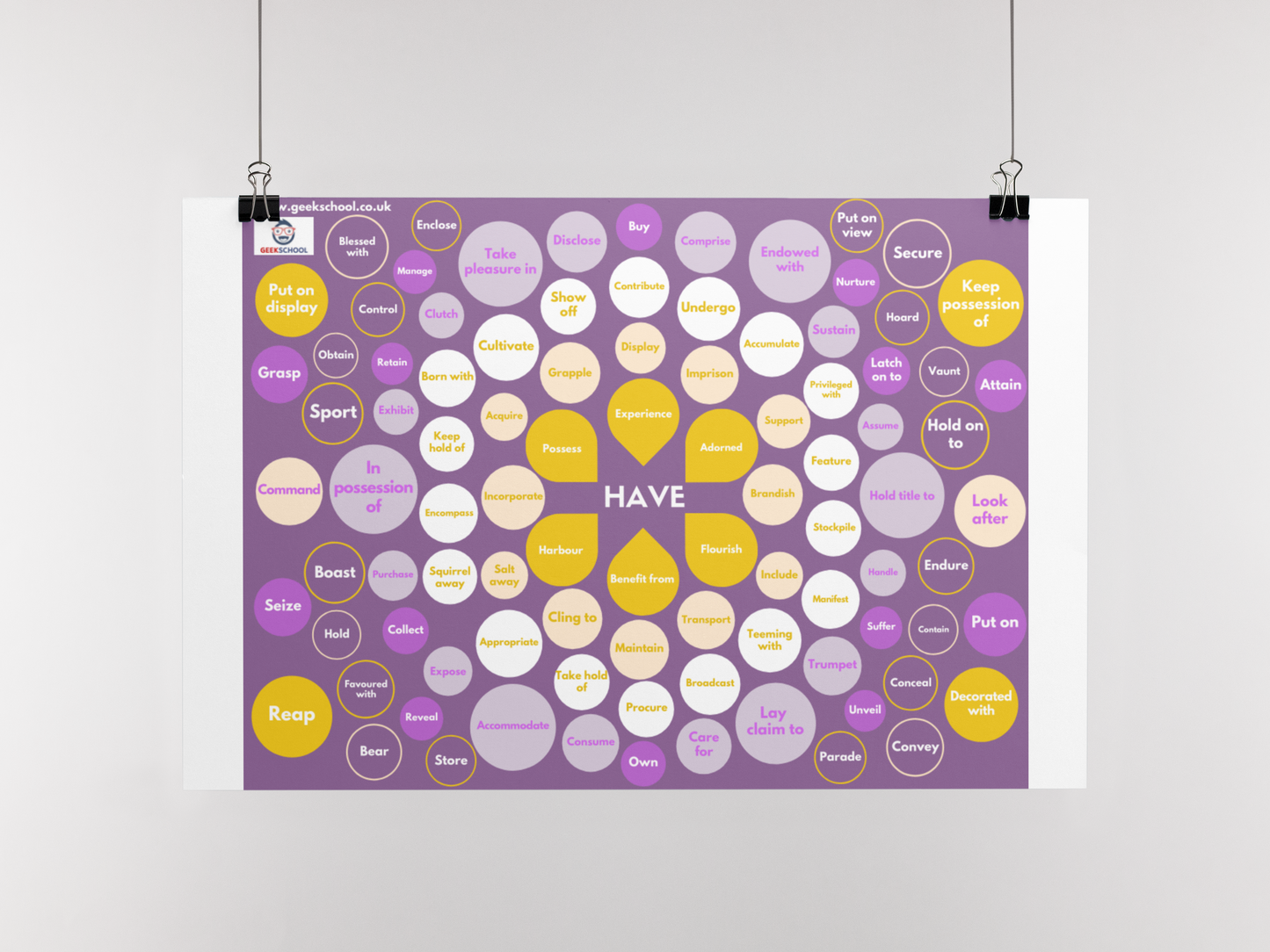 100 Ways to Say 'Have' A3 Poster | Printable | English Poster | Vocabulary Poster | Spelling Poster | Classroom Decor | Teacher Resource