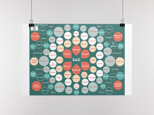 100 Ways to Say 'Sad' A4 Poster | Instant Download | Spelling | Vocabulary | English Poster | Teacher Resource | Classroom Decor | Printable | English Poster | Vocabulary Poster | Spelling Poster | Classroom Decor | Teacher Resource