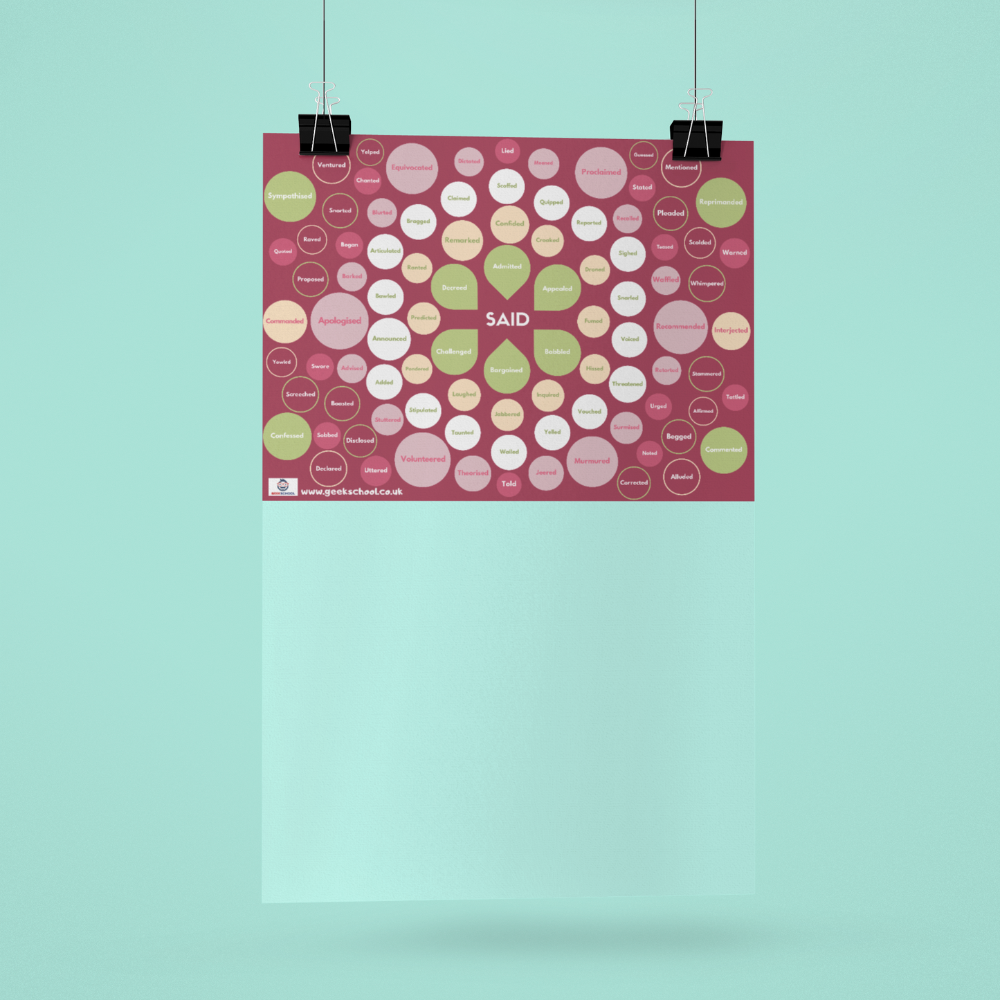 100 Ways to Say 'Said' A3 Poster