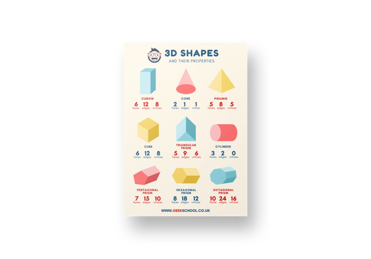 3D Shapes Poster Printable