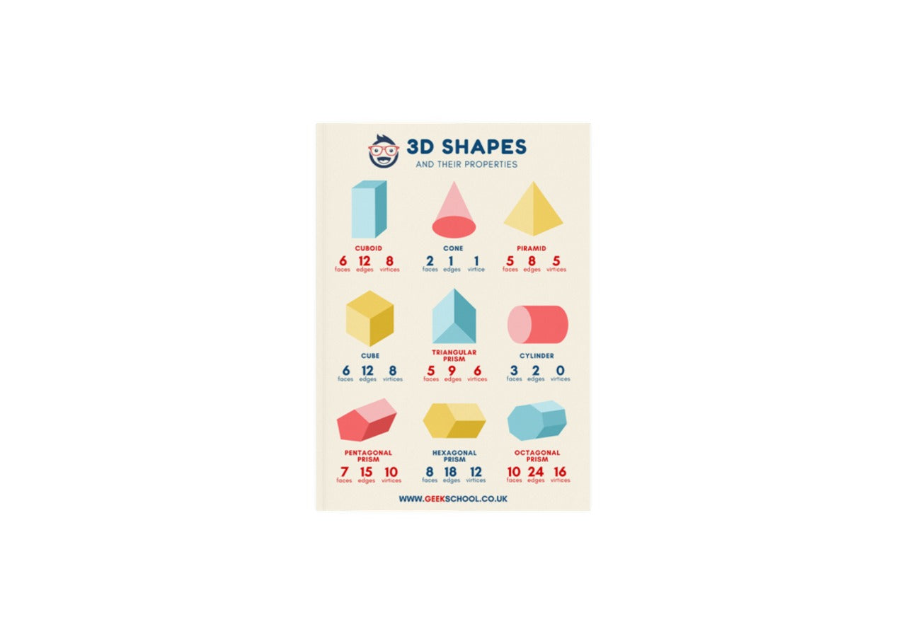 3D Shapes Poster Printable