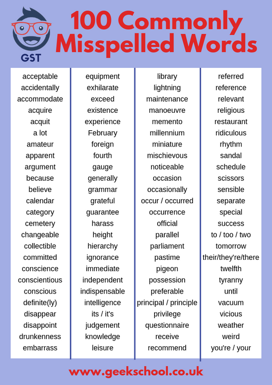 100 Commonly Misspelled Words for Key Stage 2 and Key Stage 3 - A4 Poster INSTANT DOWNLOAD | Printable | English Poster | Vocabulary Poster | Spelling Poster | Classroom Decor | Teacher Resource