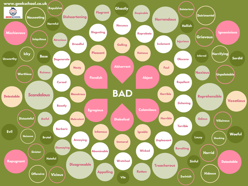 100 Ways to Say Bad