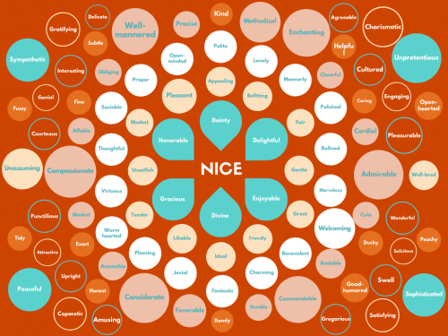 100 Ways to Say 'Nice'