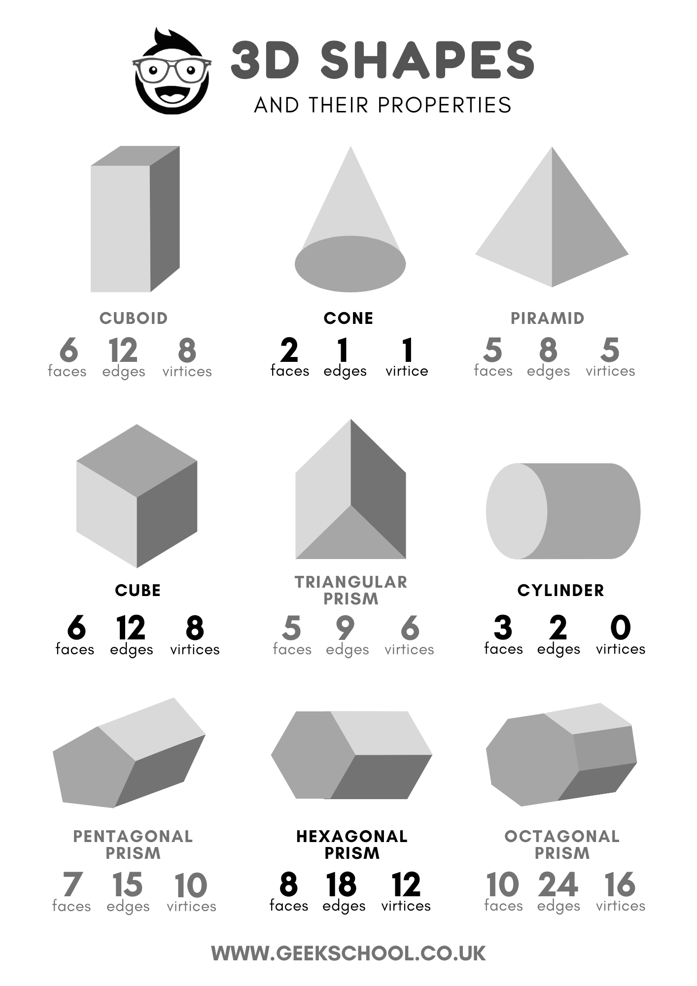 3D Shapes Poster