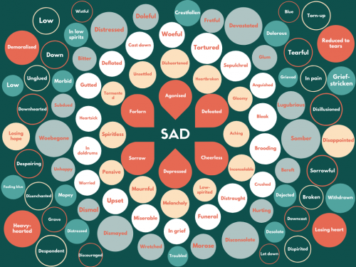 100 Ways to Say Sad