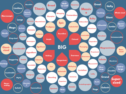 100 Ways to Say Big