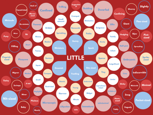100 Ways to Say Little