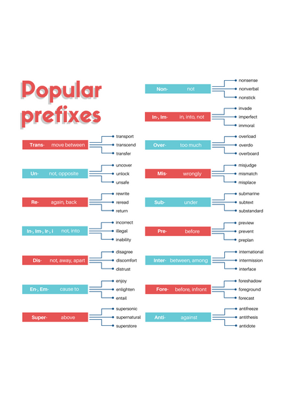 Prefixes, Suffixes and Roots Dictionary and Poster Book