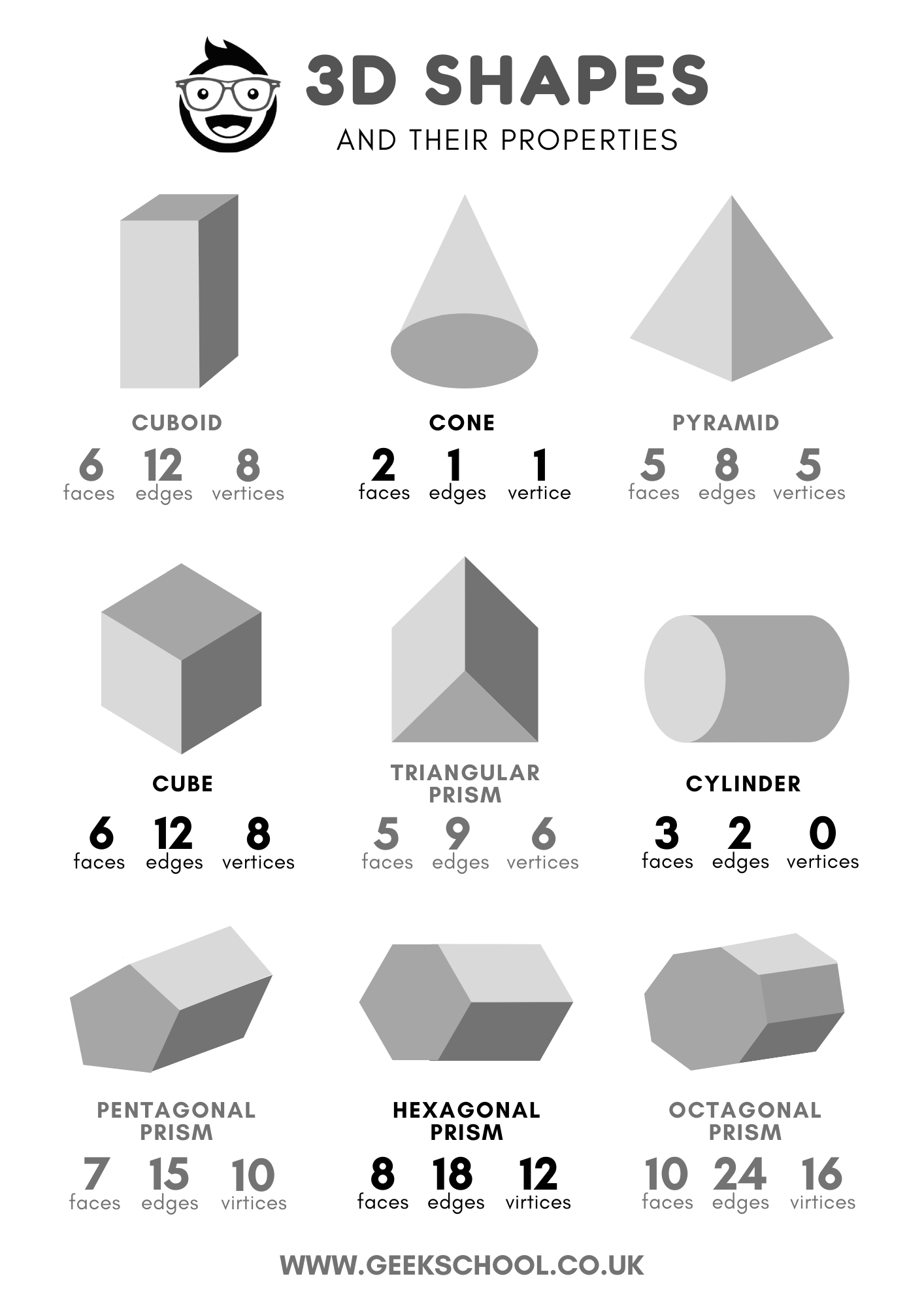 3D Shapes Poster Printable