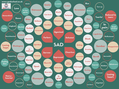 100 Ways to Say 'Sad' A4 Poster | Instant Download | Spelling | Vocabulary | English Poster | Teacher Resource | Classroom Decor | Printable | English Poster | Vocabulary Poster | Spelling Poster | Classroom Decor | Teacher Resource