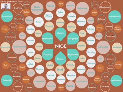 100 Ways to Say 'Nice' A2 Poster | Printable | English Poster | Vocabulary Poster | Spelling Poster | Classroom Decor | Teacher Resource