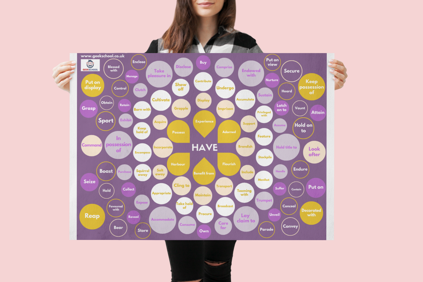100 Ways to Say 'Have' A3 Poster | Printable | English Poster | Vocabulary Poster | Spelling Poster | Classroom Decor | Teacher Resource