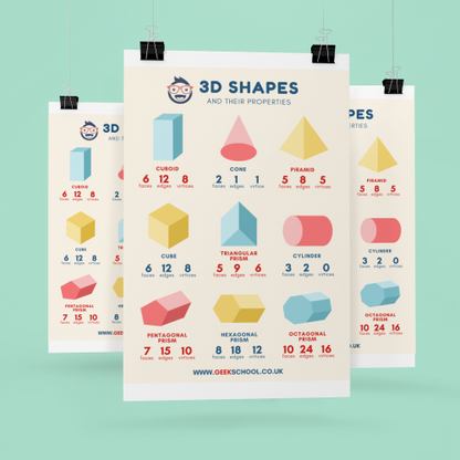 3D shapes poster vertices, edges, faces pdf